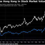 India_stock_market_over_took_hong-kong.