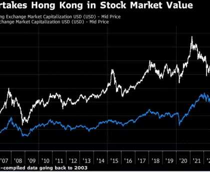 India_stock_market_over_took_hong-kong.