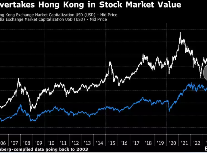 India_stock_market_over_took_hong-kong.